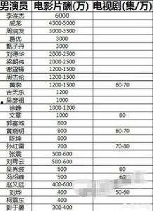 娱乐吃瓜演员名单表